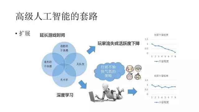 如何实现游戏智能：深度学技术在游戏中怎么应用及博客解析