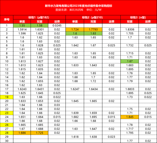 ai驾驶培训价格高吗：费用详情及价格解析