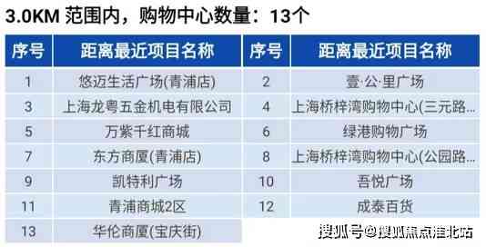 ai驾驶培训价格高吗：费用详情及价格解析