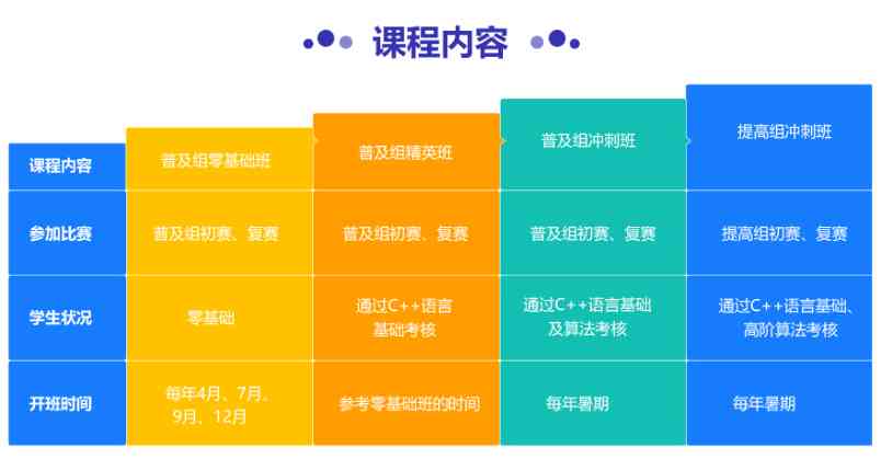 人工智能驾驶培训费用解析：一般培训班学费多少钱，价格高不高？