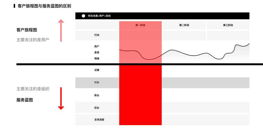 AI生成文稿模板全攻略：从创建到定制，全面掌握文稿模板制作技巧