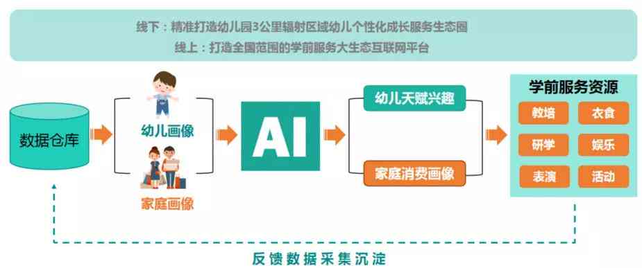 人工智能赋能幼教：精选幼儿园教育心得体会与培训课程文库