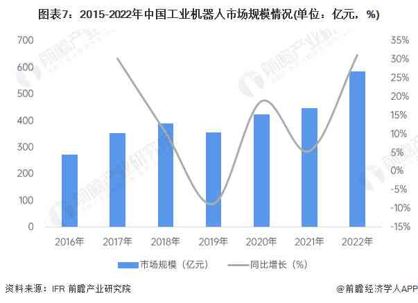 生成式AI技术全景扫描：重构行业应用，全面满足用户多元化需求的关键成就