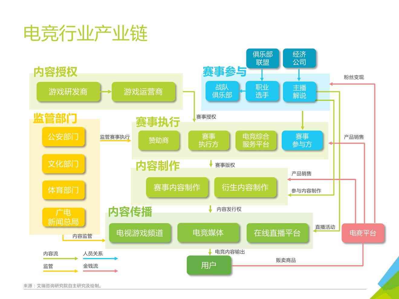 烟台市电竞培训全解析：涵课程、机构及职业发展路径指南