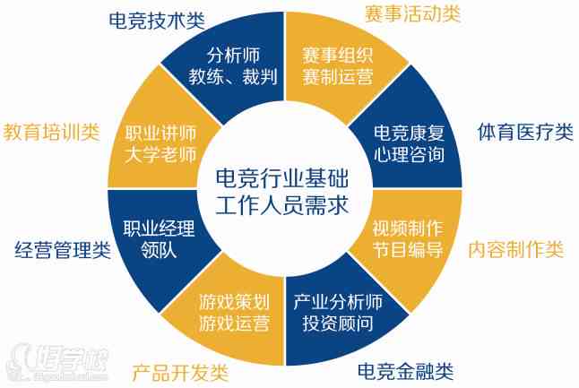 烟台市电竞培训全解析：涵课程、机构及职业发展路径指南