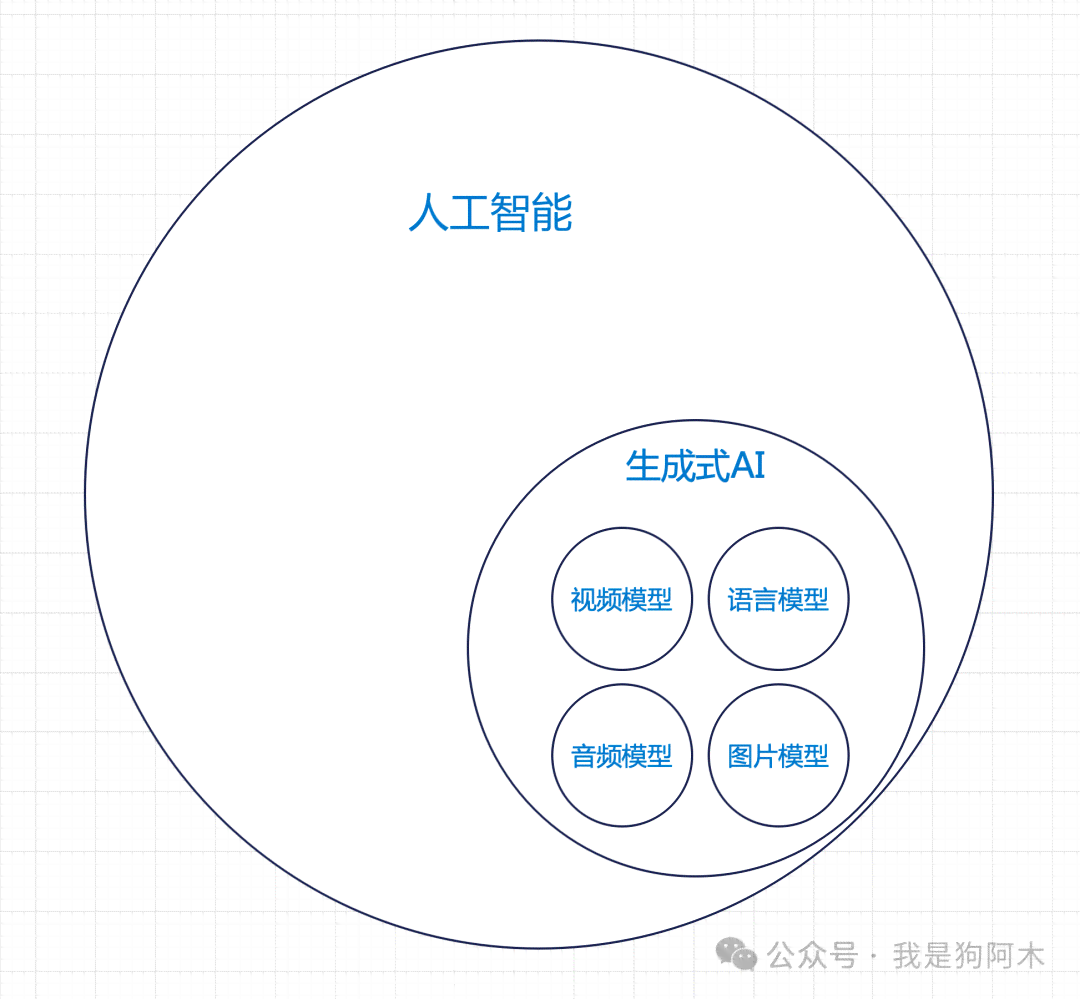 探秘什么：揭秘生成型人工智能的奥妙