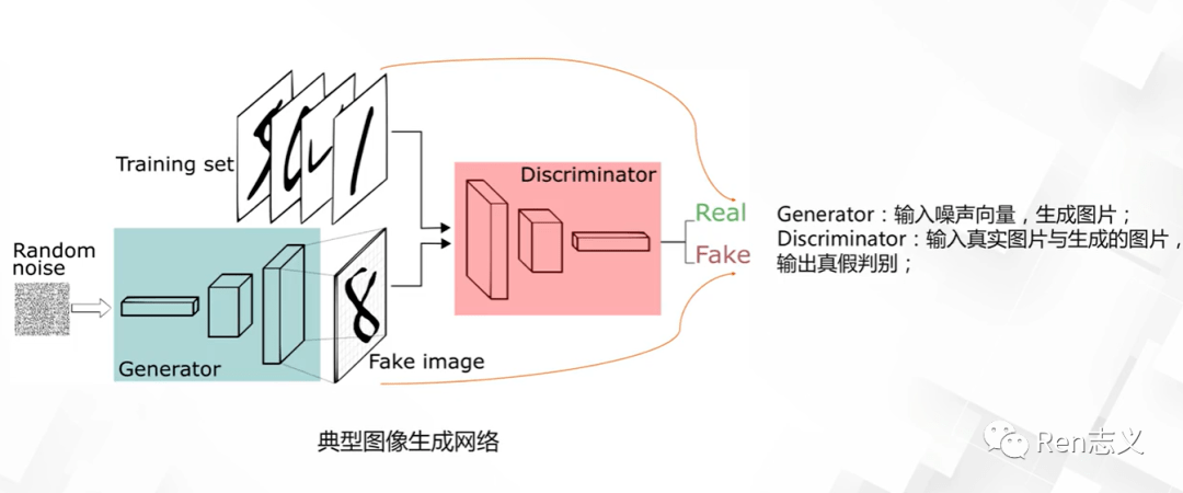 AI绘画技术：原理、展示、应用场景与特点