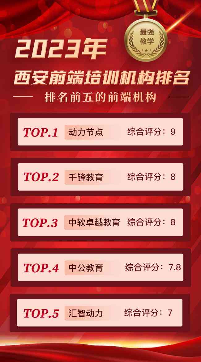 杭州电商AI培训权威机构综合排名：2023最新TOP 10榜单及全面指南