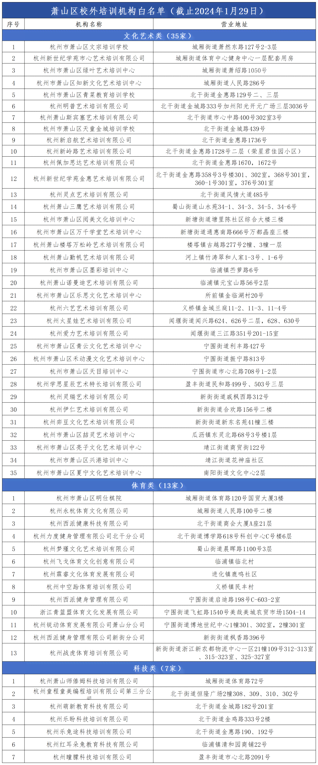 杭州电商AI培训权威机构综合排名：2023最新TOP 10榜单及全面指南