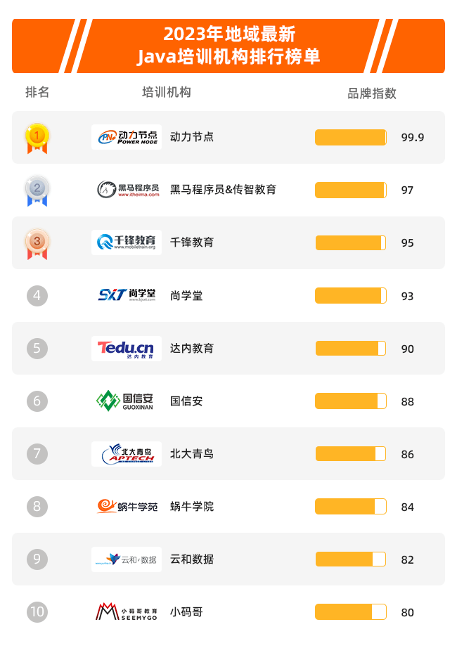 杭州电商AI培训权威机构综合排名：2023最新TOP 10榜单及全面指南