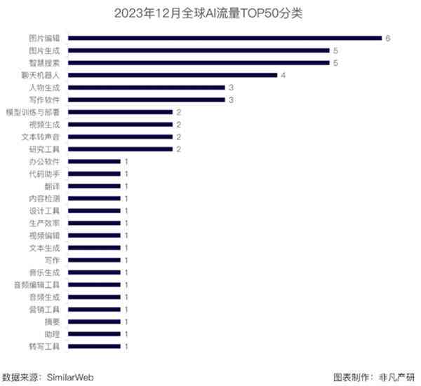 如何使用AI 2018快速生成和制作条形码教程