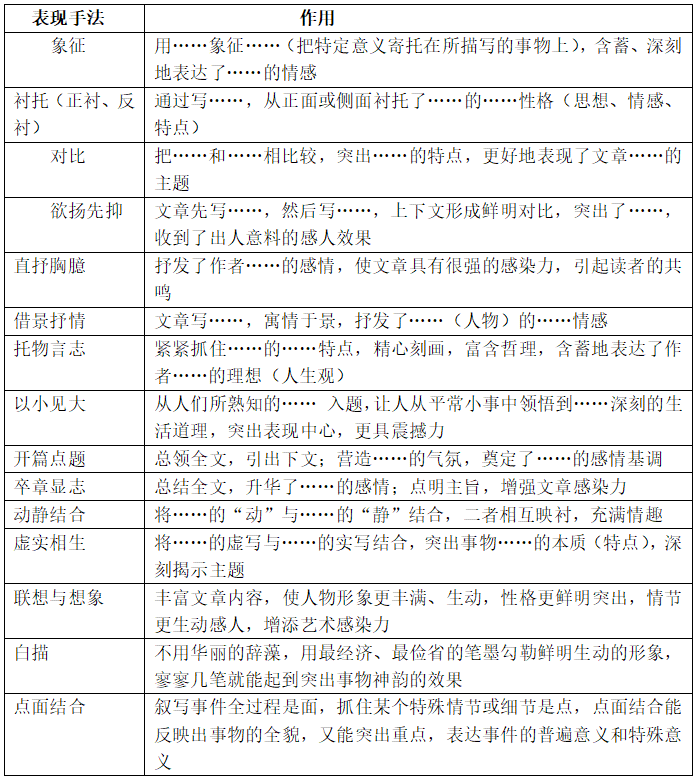 深入剖析文言文创作技巧：全方位解析写作手法与实战应用指南