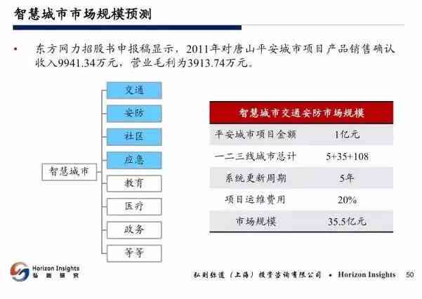 用AI制作PPT：软件推荐、模板生成、潜在影响及接单可行性分析