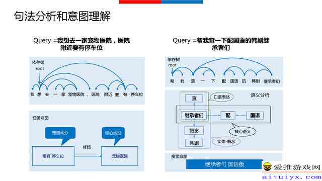 用AI制作PPT：软件推荐、模板生成、潜在影响及接单可行性分析