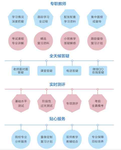 淮南各类专业培训班汇总：热门课程推荐与报名指南