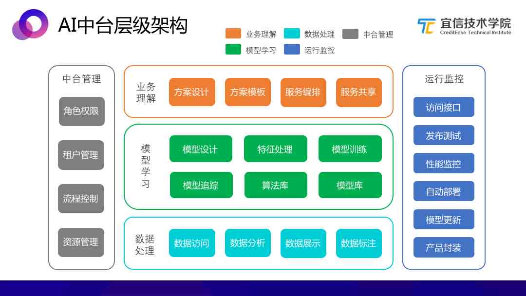 AI赋能全方位包装设计解决方案：涵创意生成、优化与批量生产