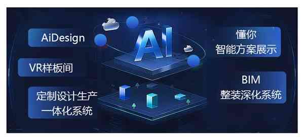 AI赋能全方位包装设计解决方案：涵创意生成、优化与批量生产