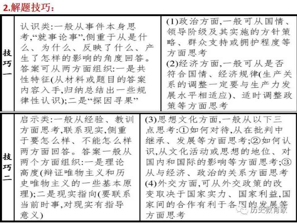 全面解析历论述题解题步骤：从分析题目到撰写答案的全方位指南