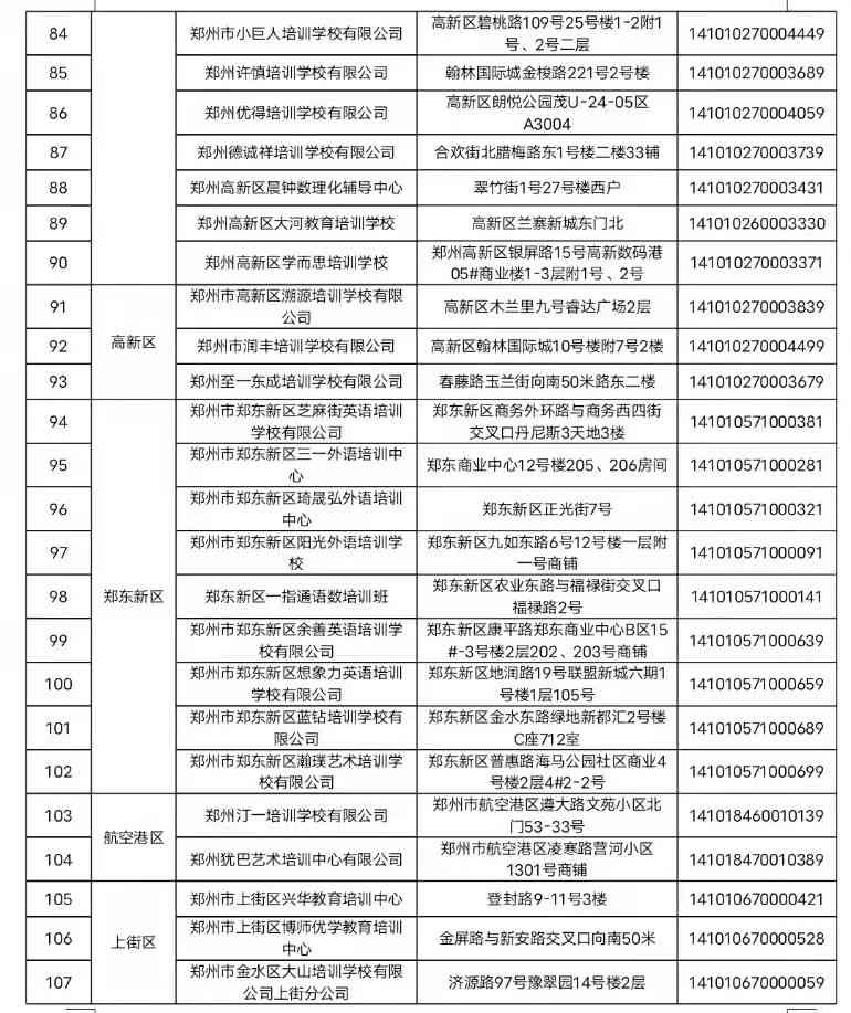 南阳ai软件培训机构：南阳市软件培训学校名单与哪家推荐