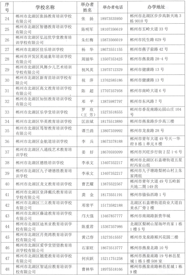 郴州培训机构一览：涵各类技能培训学校的全面指南