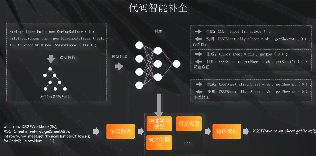 智能代码助手：自动生成与补全代码新体验