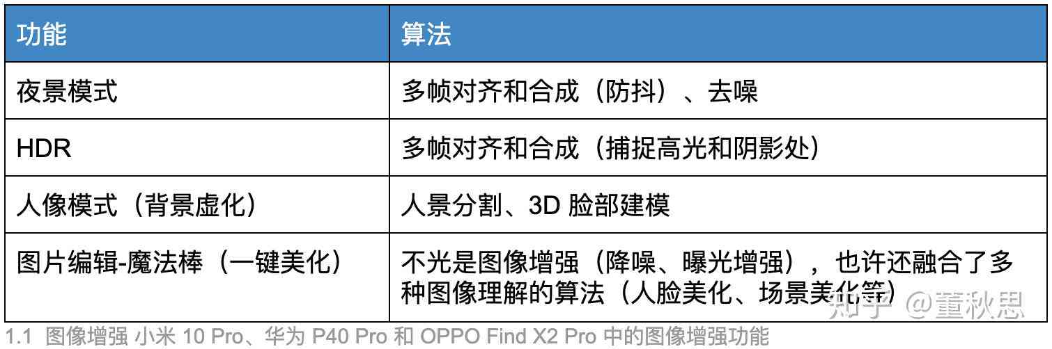 全面解析：AI图像处理中支持的填充类型及其应用场景