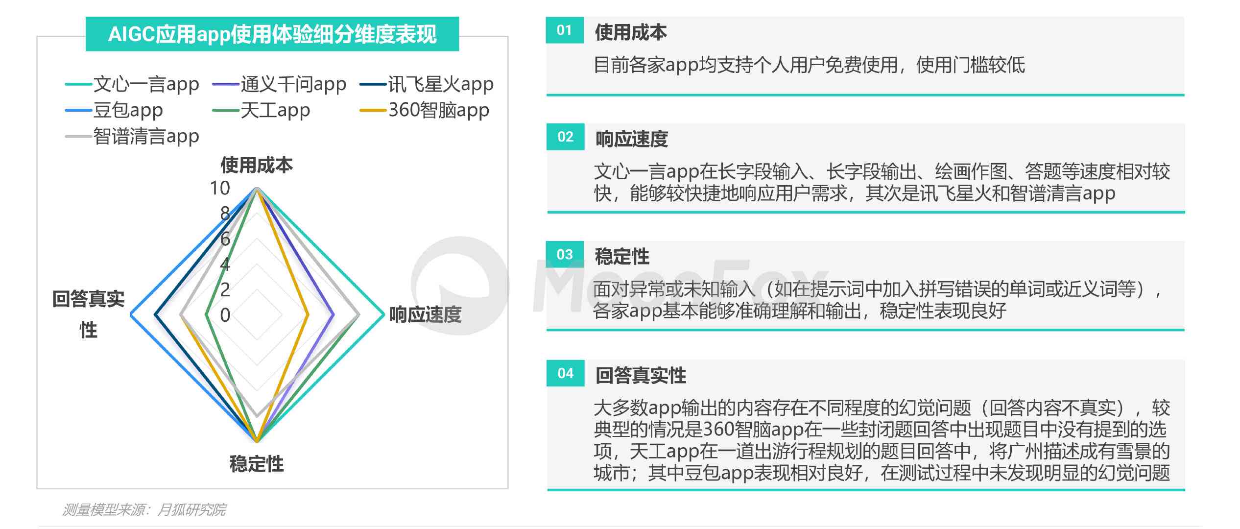 2023年度AI智能写作软件评测：综合对比与推荐指南，满足多样化写作需求