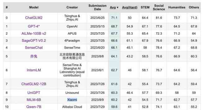 ai线下培训公司排名：前十榜单及综合排名指南