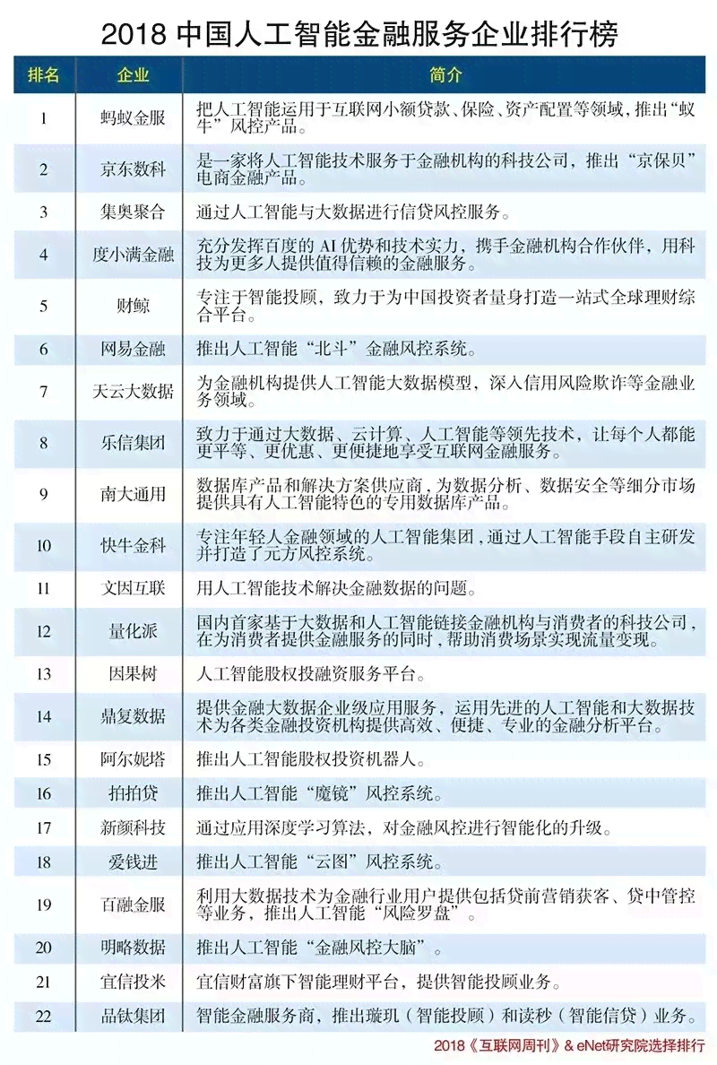 人工智能教育领域：十大培训机构排行榜与排名解析