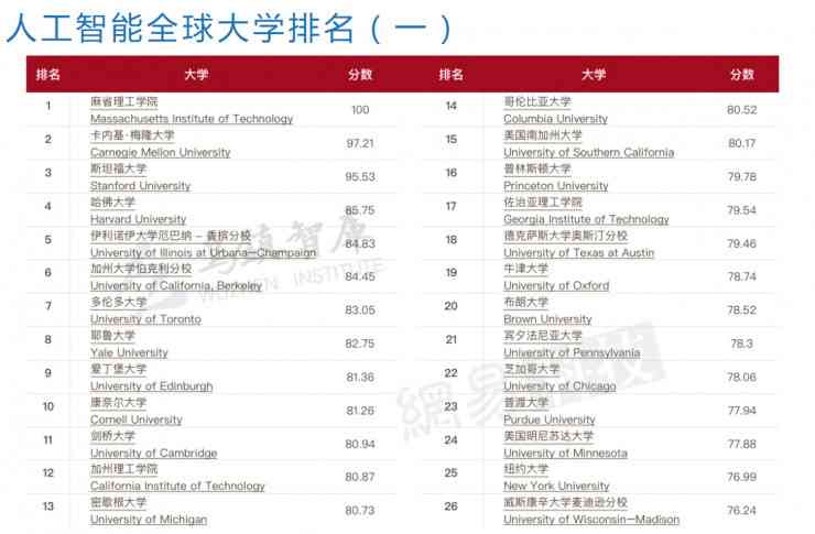 人工智能教育领域：十大培训机构排行榜与排名解析