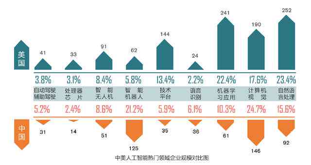 人工智能教育领域：十大培训机构排行榜与排名解析