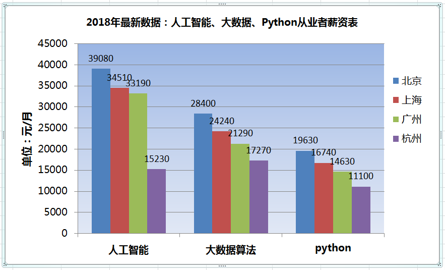 人工智能教育领域：十大培训机构排行榜与排名解析