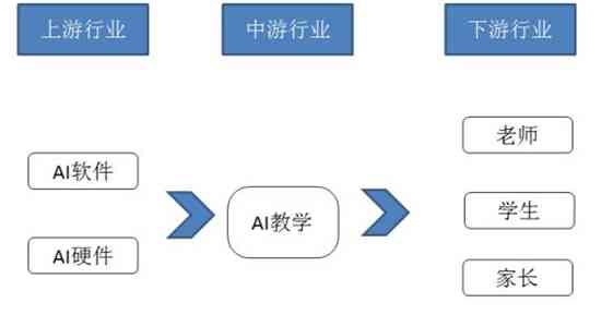 AI教育培训市场趋势、机遇与挑战：深入解析未来发展前景及行业动向