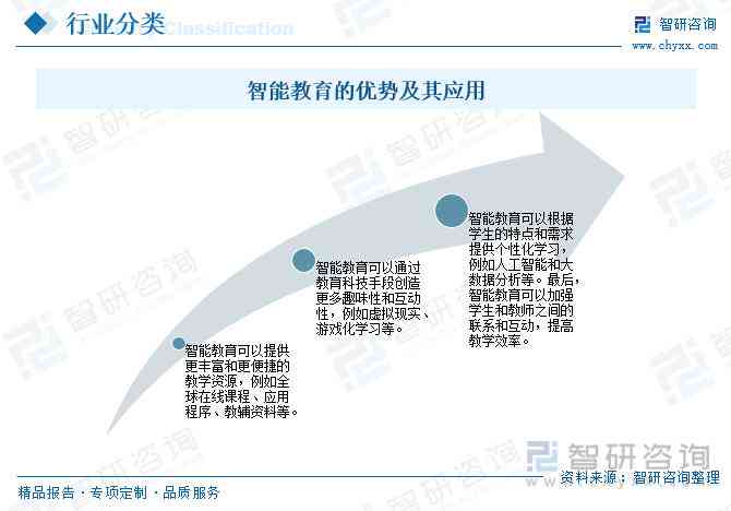 AI教育培训市场趋势、机遇与挑战：深入解析未来发展前景及行业动向