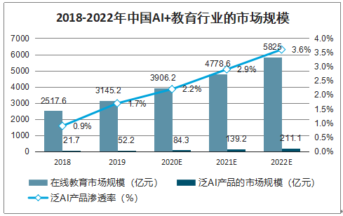 AI教育培训市场趋势、机遇与挑战：深入解析未来发展前景及行业动向