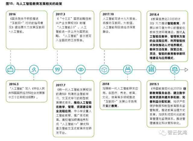 AI教育培训市场趋势、机遇与挑战：深入解析未来发展前景及行业动向