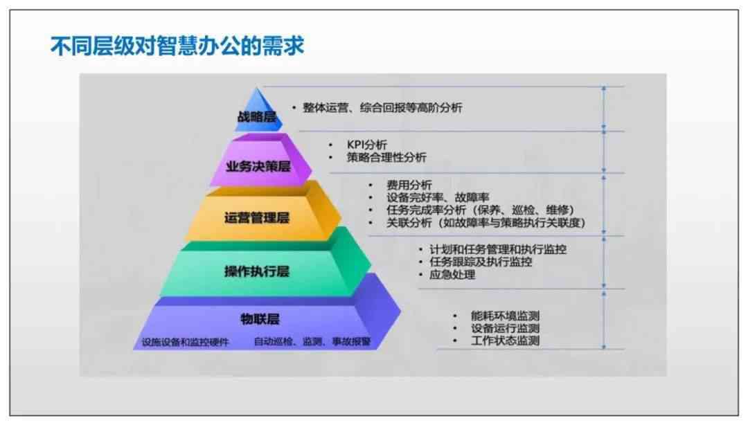 智能办公解决方案：提升效率与便捷性的全方位指南