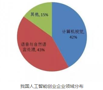 智能办公应用：专业统计与会计场景、作业与课程标准概述及情况分析