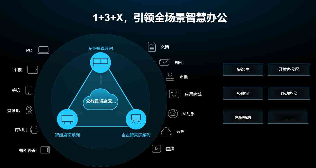 ReadyforAI智能办公：一站式智能办公与应用系统解决方案