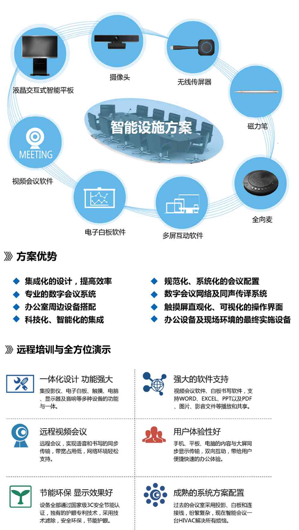 ReadyforAI智能办公：一站式智能办公与应用系统解决方案