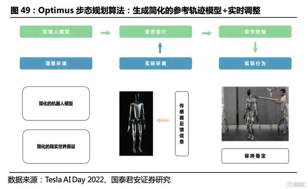 AI技术全面赋能：从3D模型生成到优化设计一站式解决方案