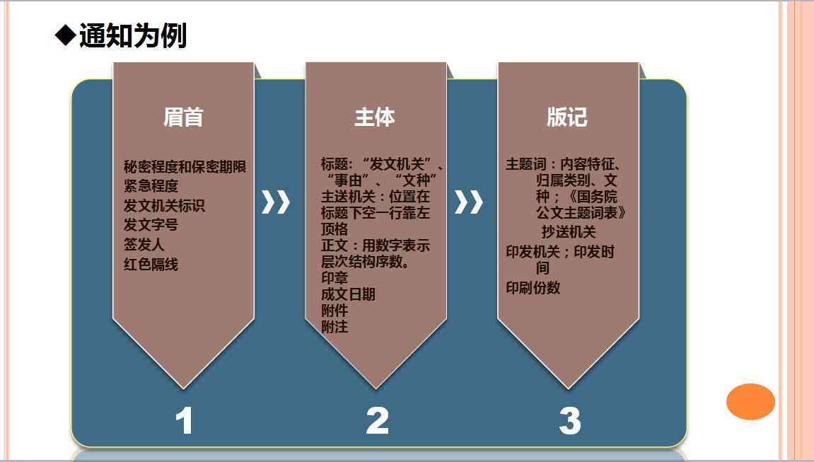 比较好的公文写作网站：免费推荐及热门平台一览