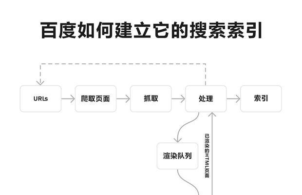 UC浏览器文章创作指南：全面解决文章编写与优化用户搜索体验的策略与方法