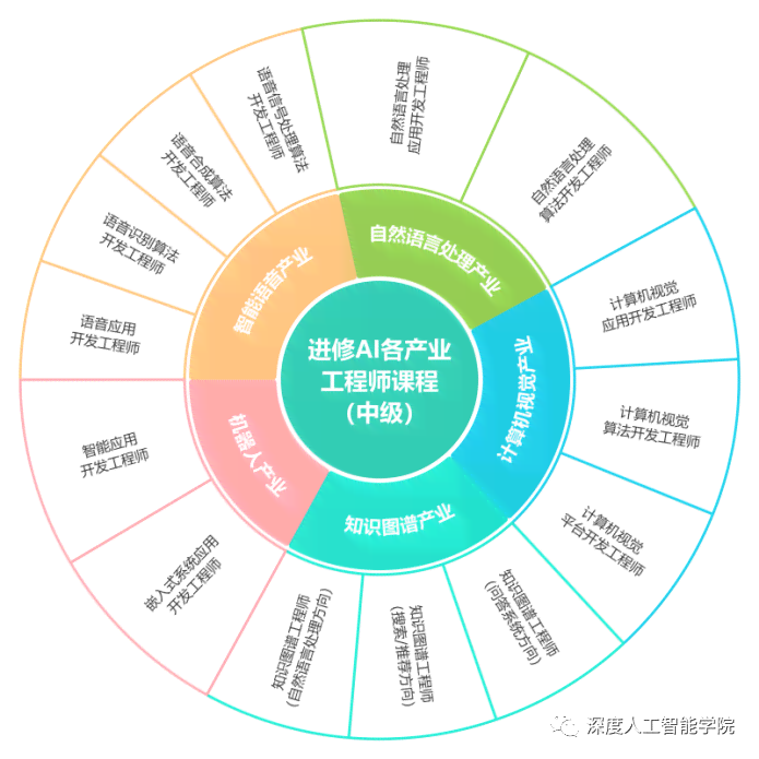 重庆地区权威AI智能技术培训机构一览：涵培训课程、资质认证与实践应用