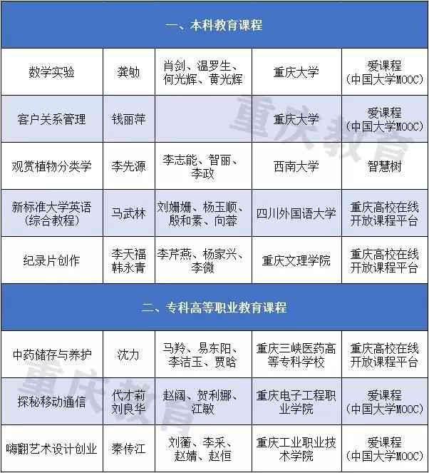 重庆智能教育机构一览：精选推荐与全面指南，覆幼教至高等教育需求