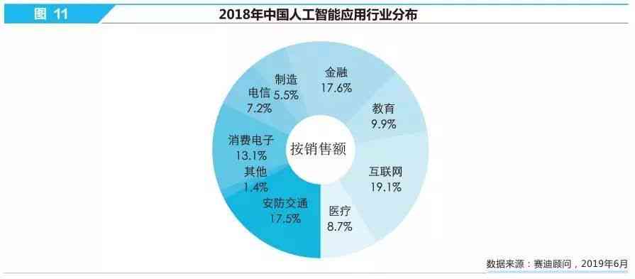 重庆AI智能企业：排名及知名公司一览