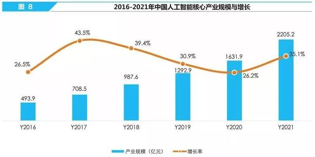 重庆AI智能企业：排名及知名公司一览