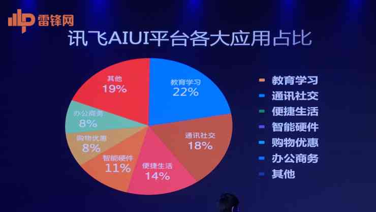 科大讯飞AI智能教育加盟详情：投资前景、盈利模式与加盟流程全面解析