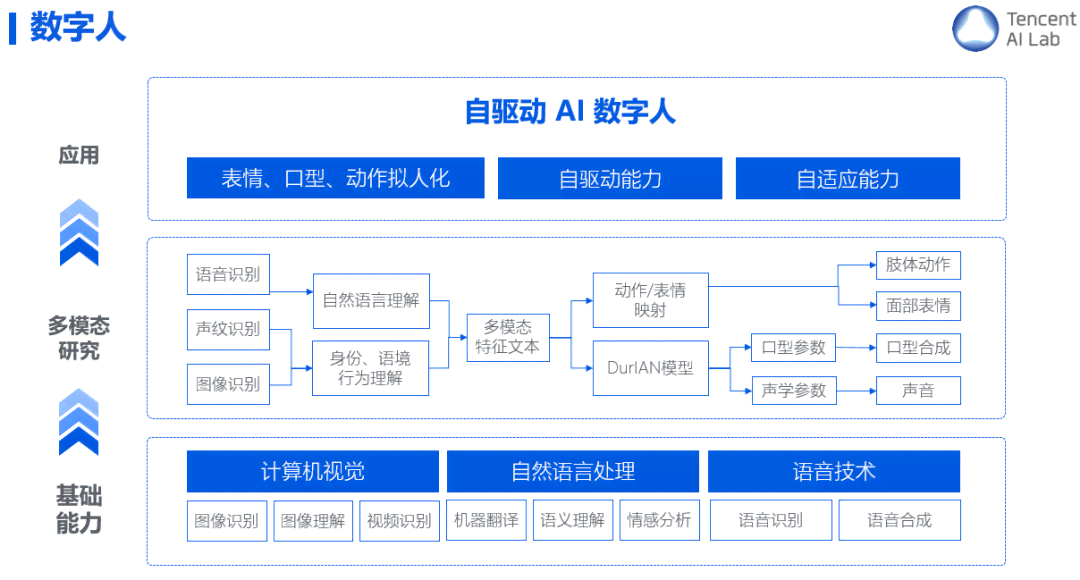 全面盘点：AI生成信息系统的多样化应用与用户解决方案汇总