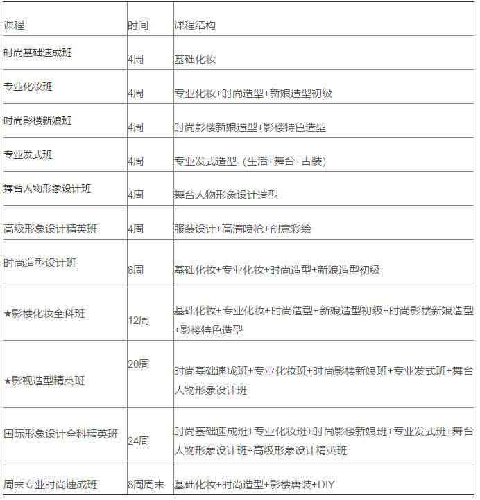 成都摄影培训学校课程详情及学费多少：专业摄影培训费用一览